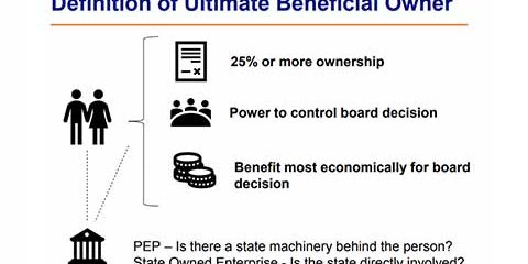 Ultimate Beneficial Owner g kouzalic llc cyprus paralimni larnaca nicosia limassol paphos